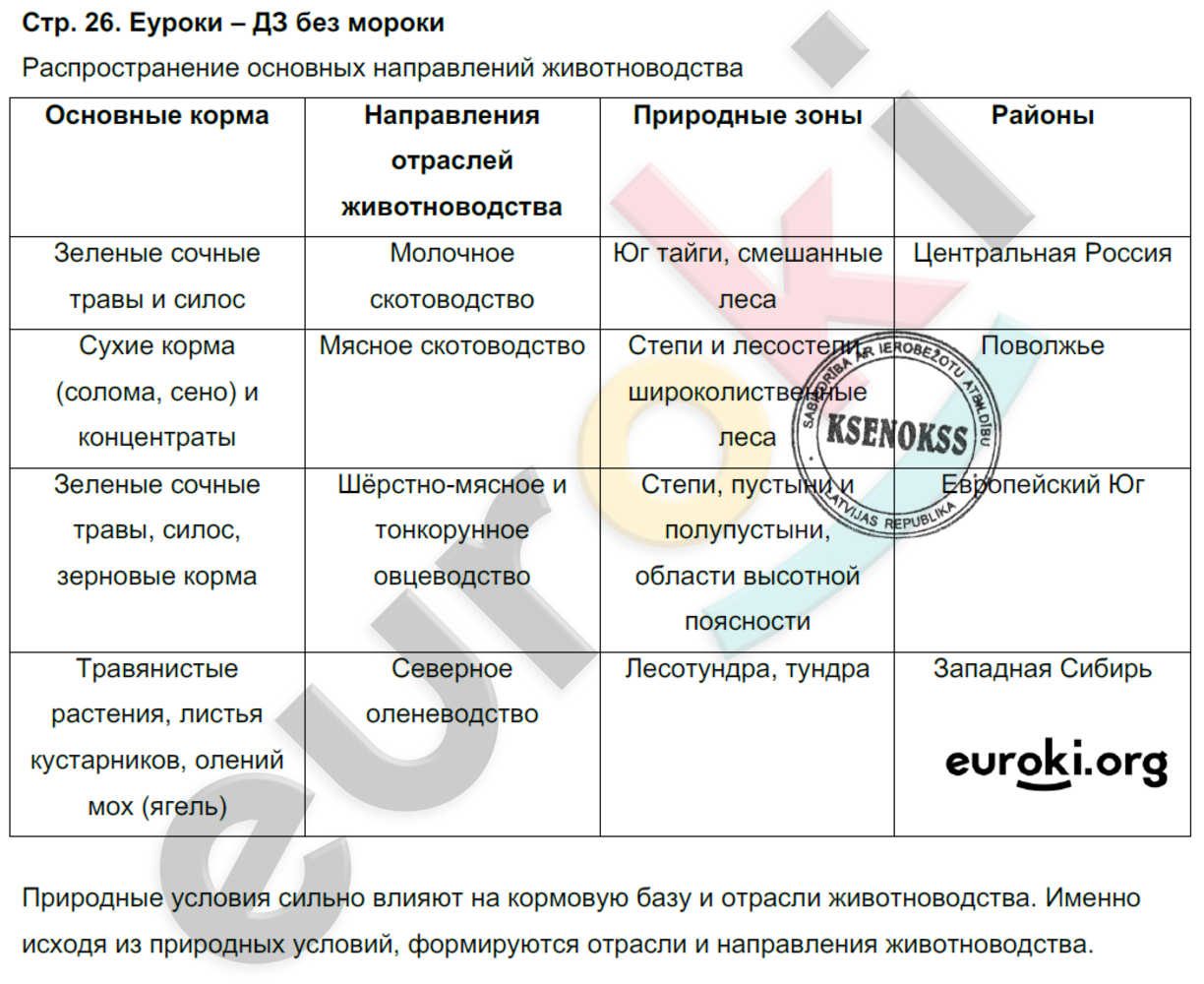 Практическая работа номер 9 5 класс география