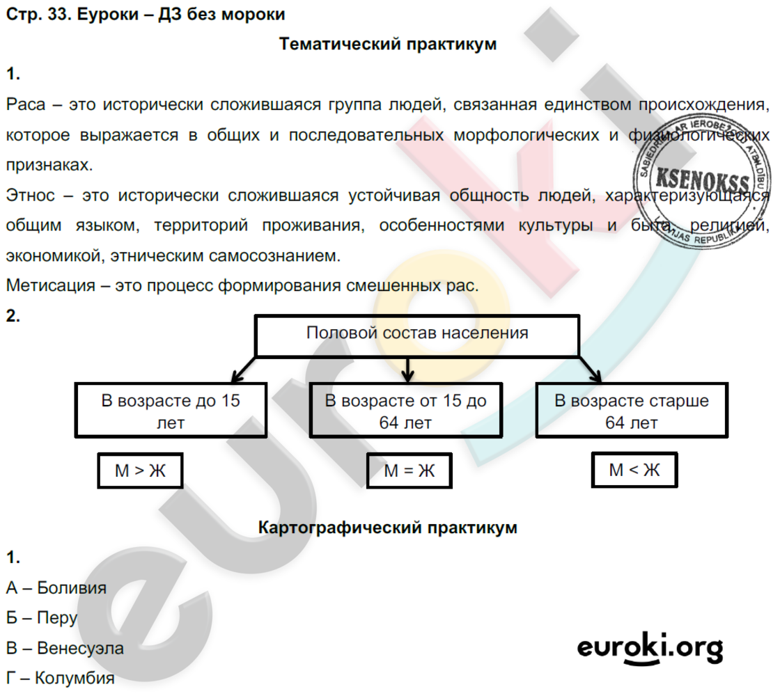 Готовый индивидуальный проект по географии 10 класс