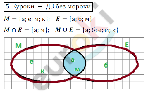 Объединение множеств 3 класс петерсон