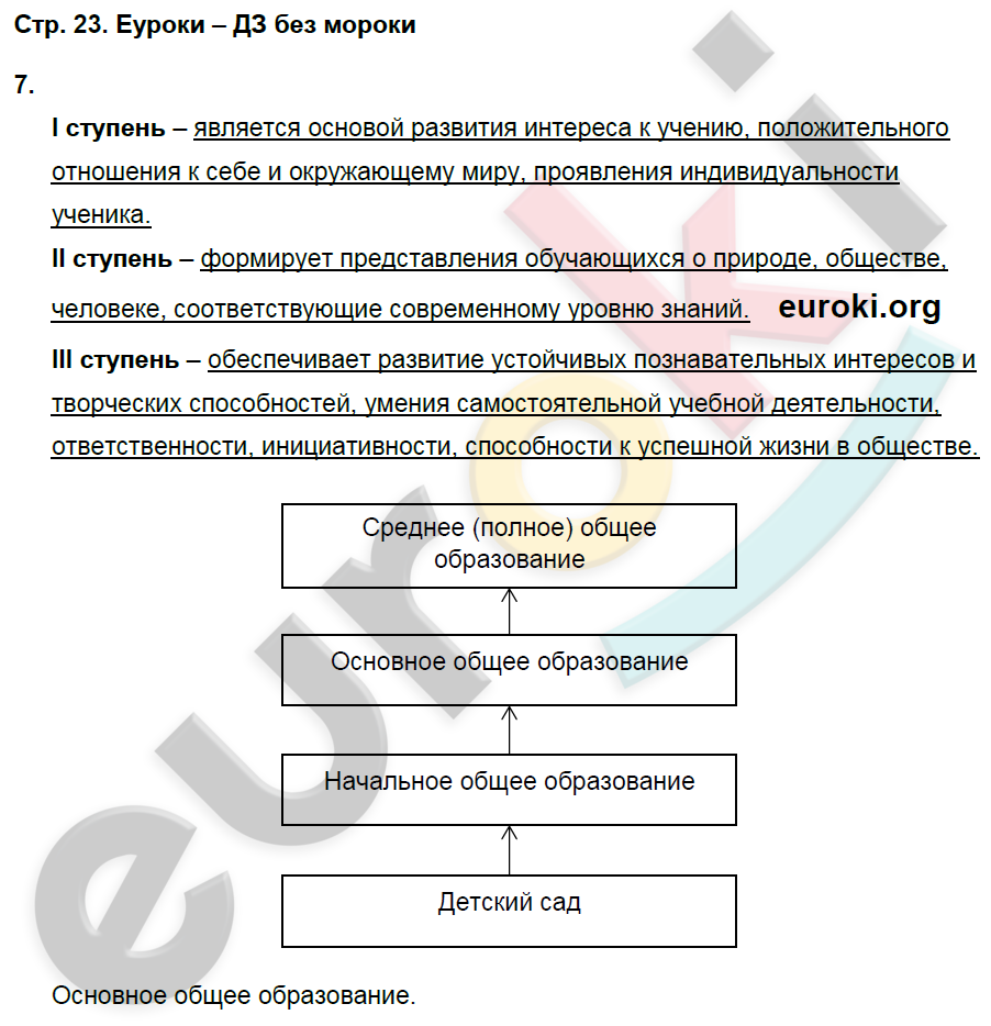 ГДЗ 28 1 обществознание 9 класс рабочая тетрадь (Никитин) Федорова