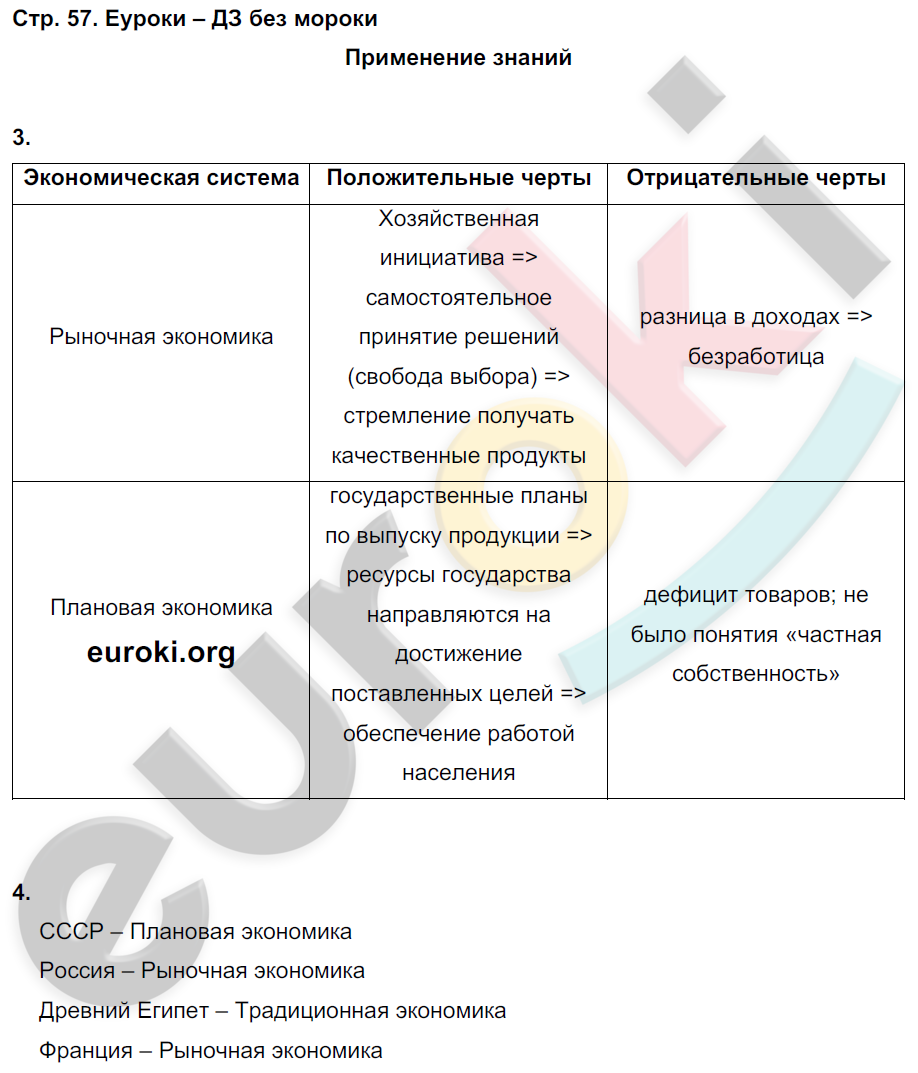 ГДЗ Номер стр. 52 Обществознание 7 класс Соловьева Рабочая тетрадь