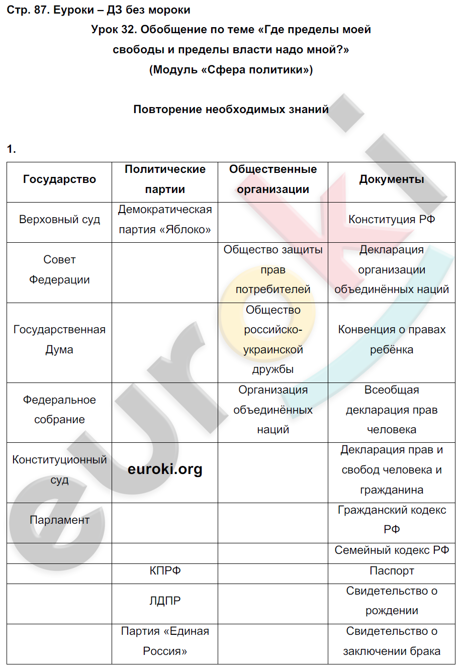 ГДЗ Номер стр. 85 Обществознание 8 класс Соболева Рабочая тетрадь