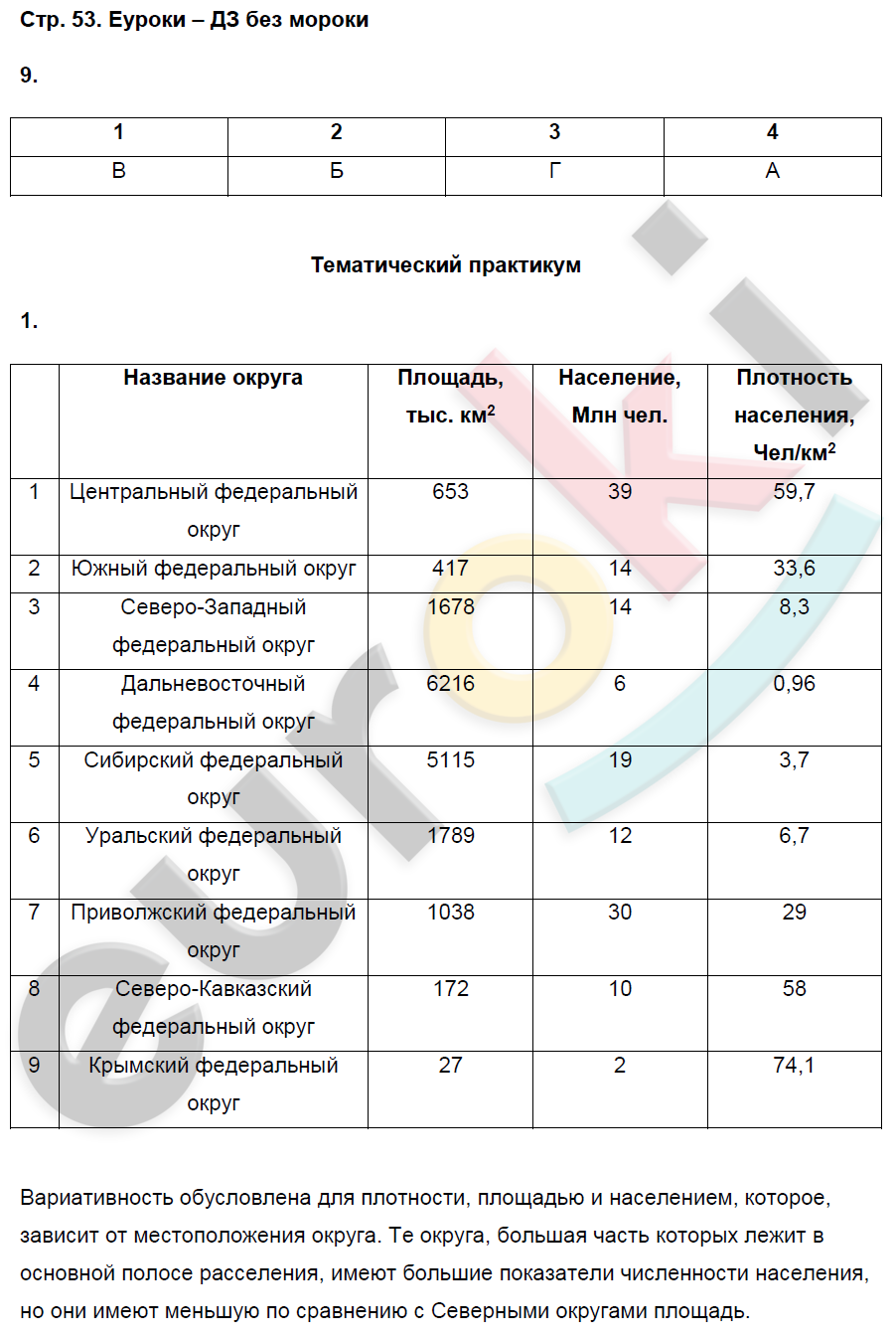 Входная работа по географии 9 класс (62 фото)