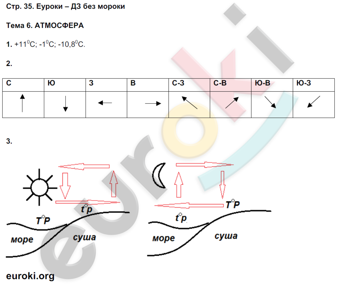 Еуроки по географии 6 класс тетрадь. География 6 класс Еуроки гдз.