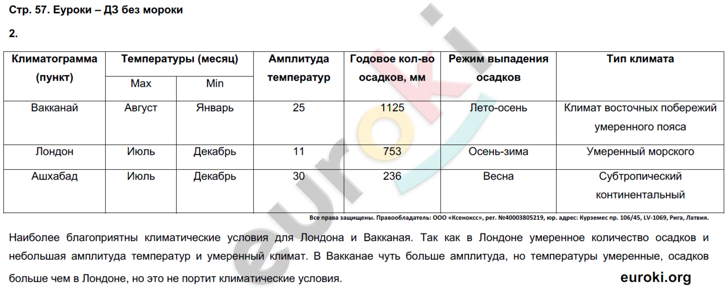 ГДЗ по Истории 6 класс страница 31 рабочая тетрадь Данилов, Косулина
