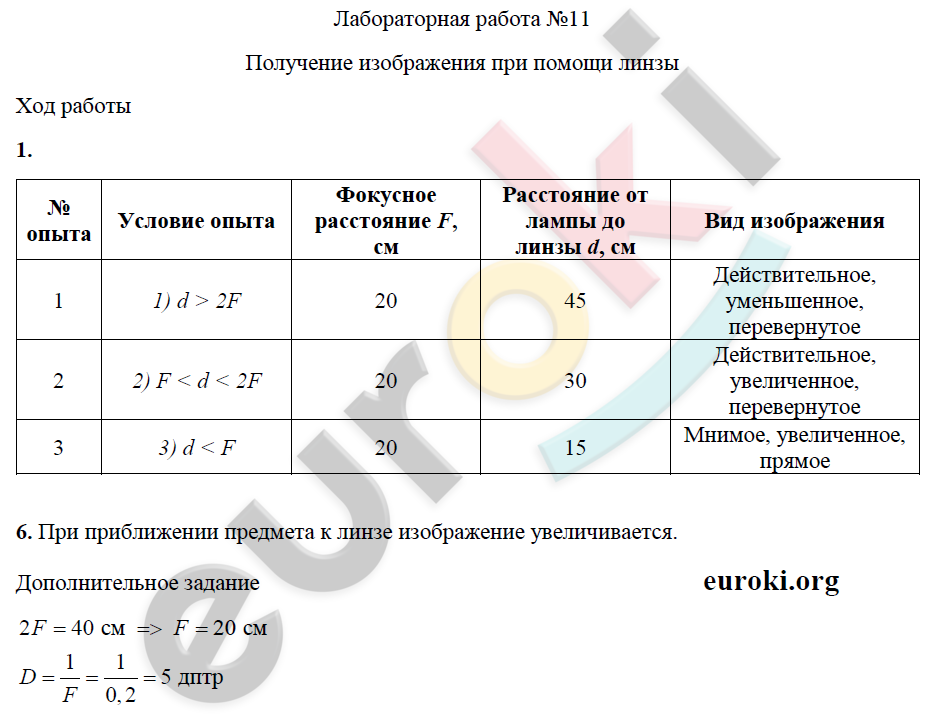 Физика 11 класс перышкин лабораторная работа