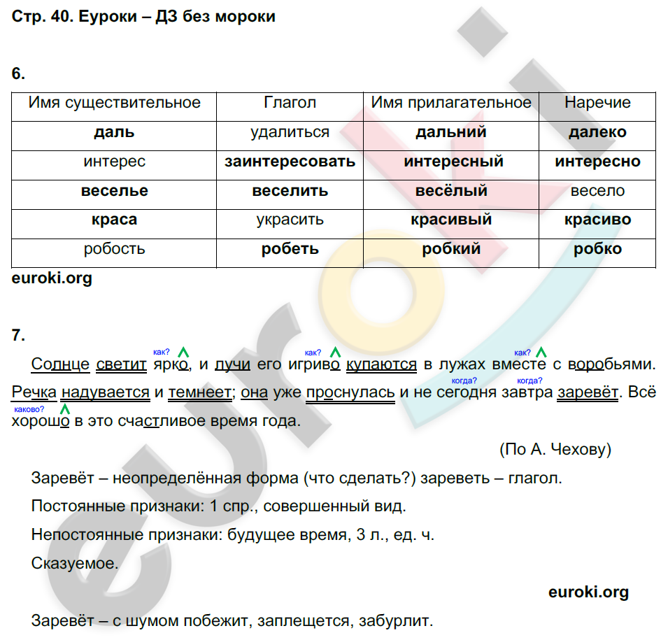 Рабочая тетрадь русский язык 4 класс 1 часть Тихомирова.