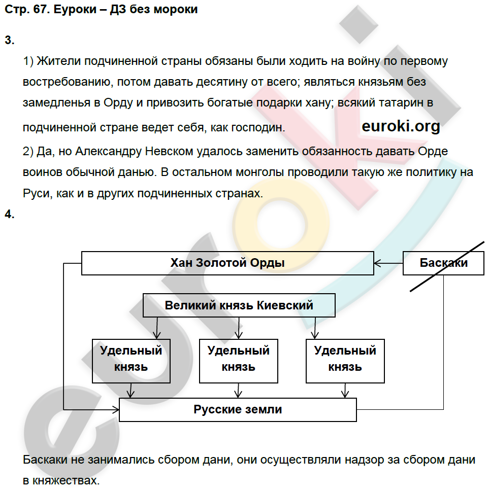 История россии 6 класс страница 56 таблица