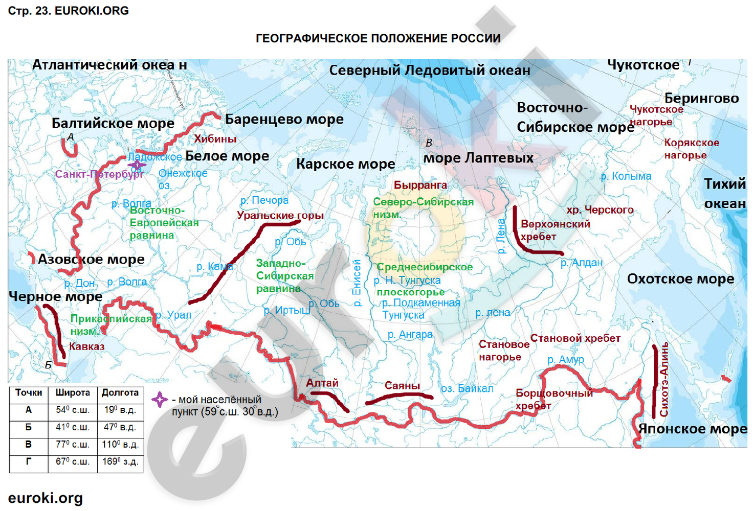 Контурная карта 6 класс география реки