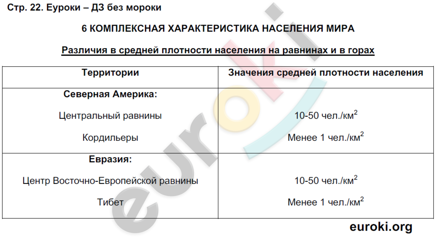 География в проектах - география, презентации