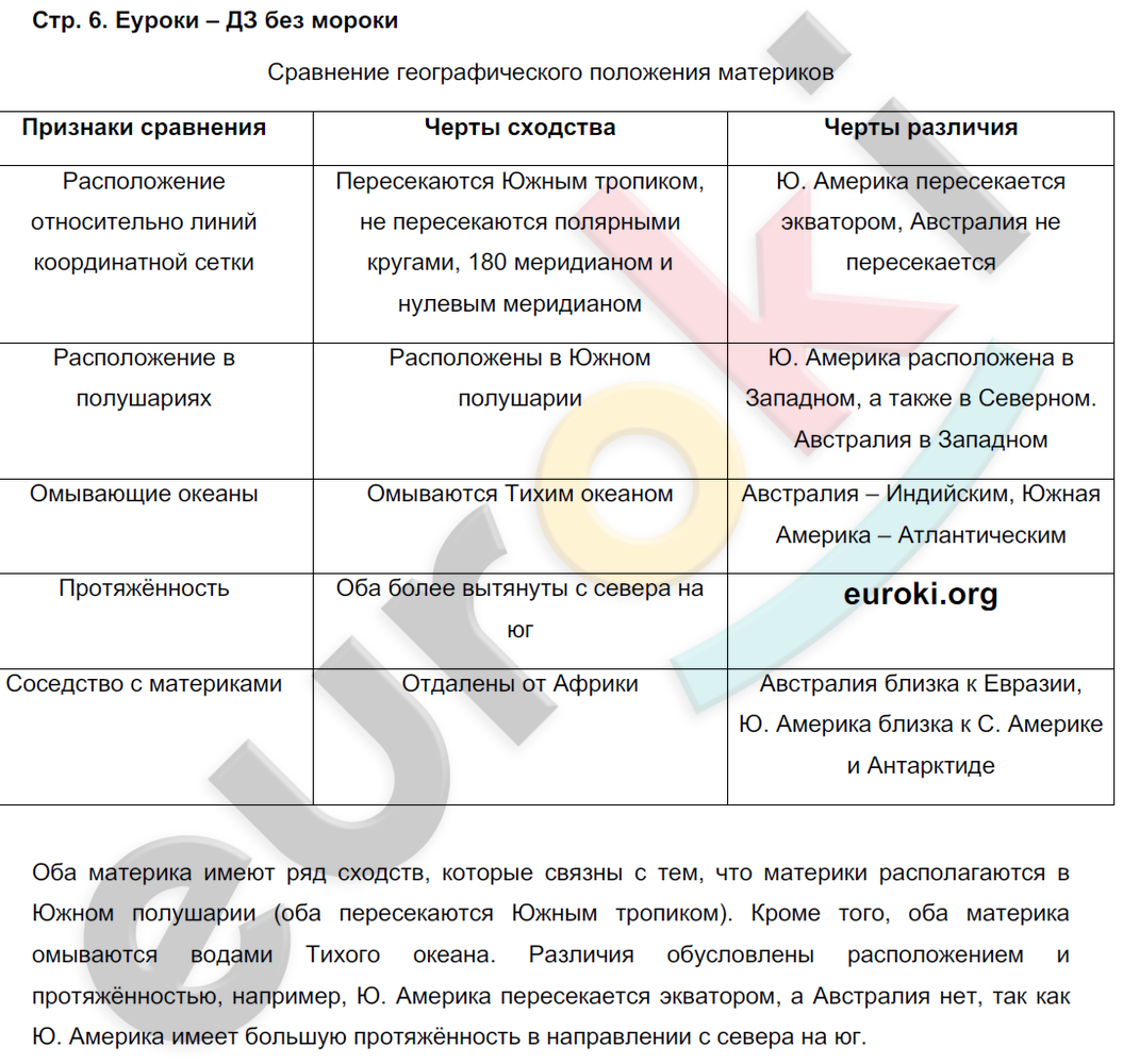 Умоляю помогите. Заранее спасибо. Составить таблицу"Сравнительная характеристика