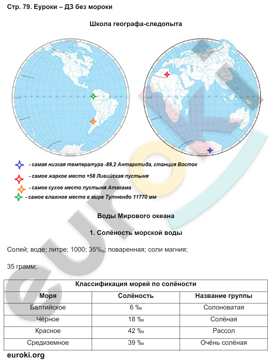 Страница Стр. 104 . ГДЗ по географии 6 класс Герасимова Неклюкова учебник