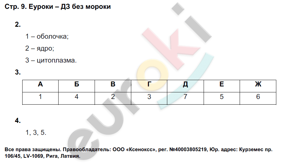 Еуроки 7 класс. Гдз по биологии 9 класс рабочая тетрадь Новикова. Гдз по биологии 9 класс рабочая тетрадь Новикова Данилов. Биология 9 класс рабочая тетрадь Романова. Биология 9 класс рабочая тетрадь Новикова Данилов гдз.