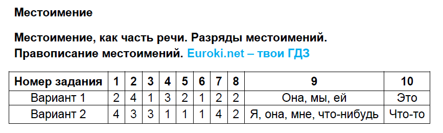 Тесты Селезнева 6 класс русский язык ответы. Ответы тест 10 класс местоимение. Тест по местоимениям 10 класс.