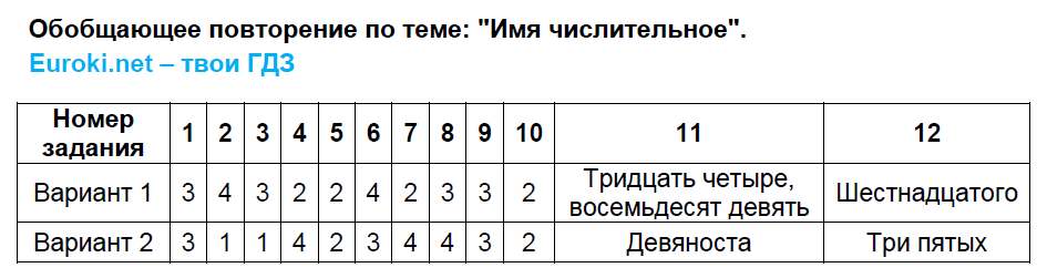 Иллюстрация 2 из 5 для Итоговые тесты по математике. 4 класс - Узорова, Нефедова