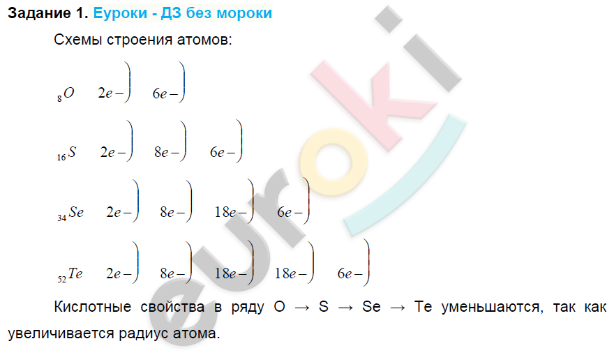 Таблица по химии оксиды серы - TouristMaps.ru