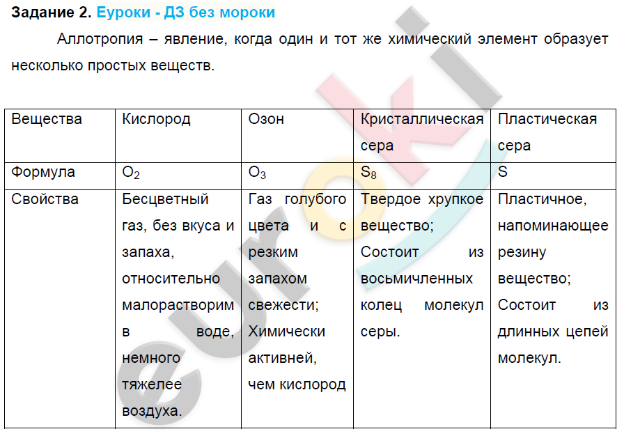 № 210. Неорганическая химия. Тема 26. Сера и ее соединения. Часть 2. Химические