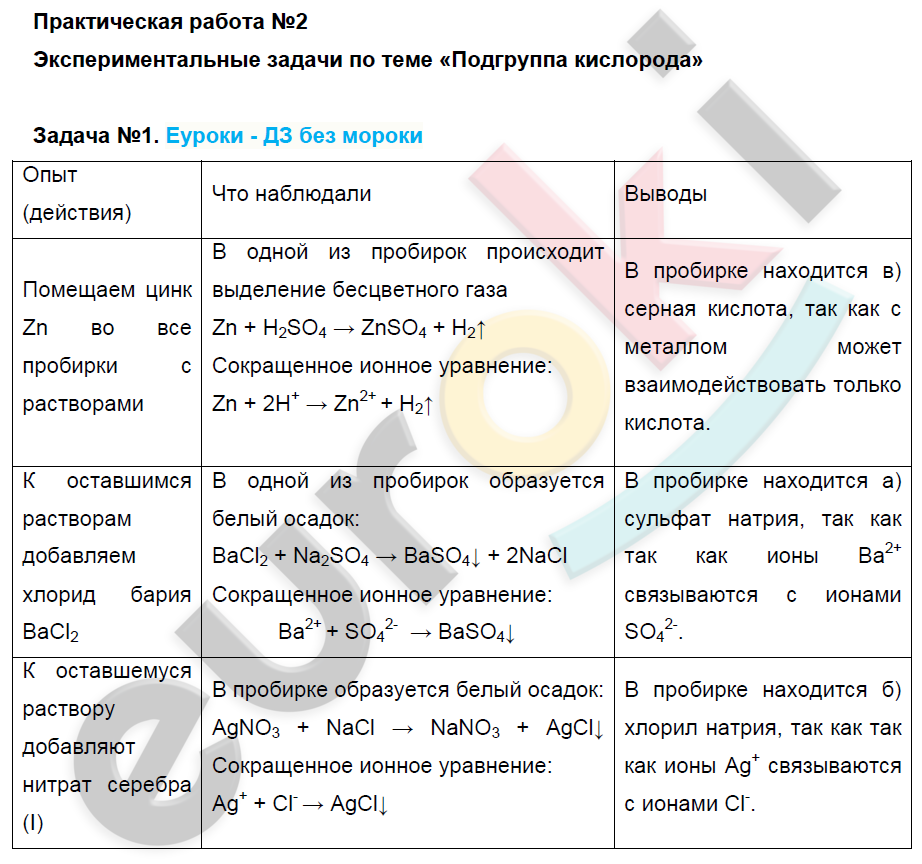 В чем заключается практическая часть проекта