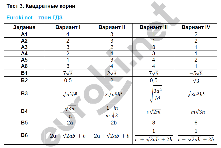 Найти ответы по фото алгебра