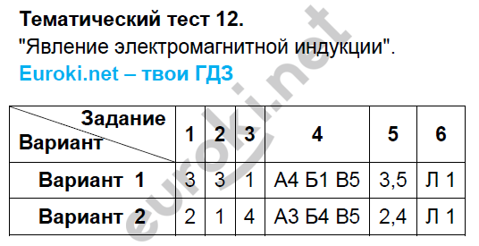 Тест 24 г 2.1