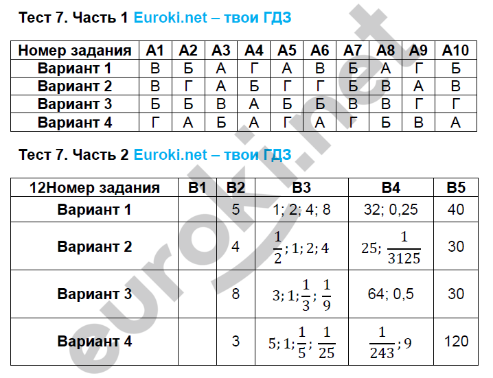 Тест 24 г 2.1