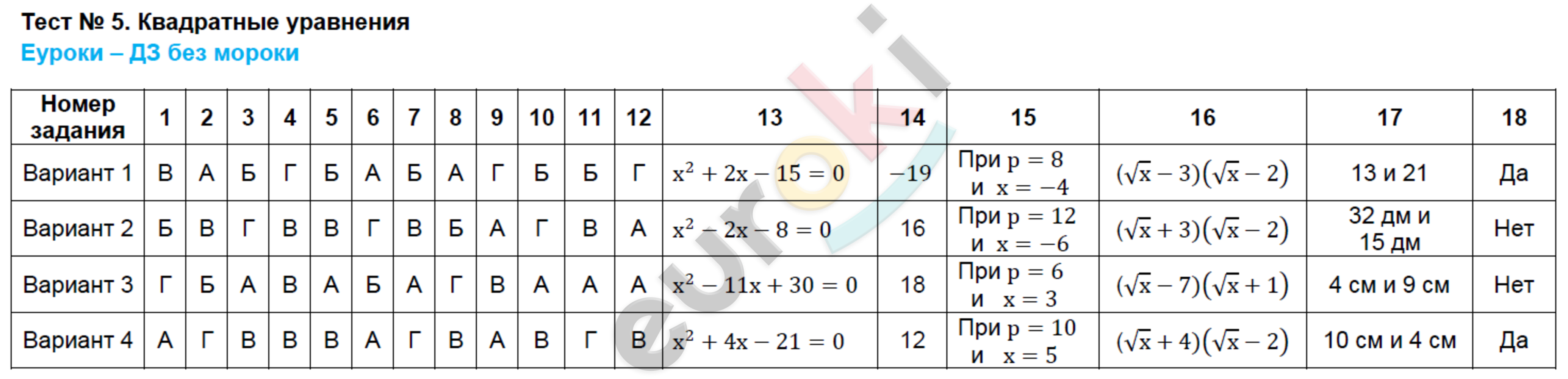 Тест уравнение 1 класс. Квадратные уравнения тест. Тест квадратные уравнения 8 класс. Тест по квадратным уравнениям. Тест по алгебре 8 класс квадратные уравнения.