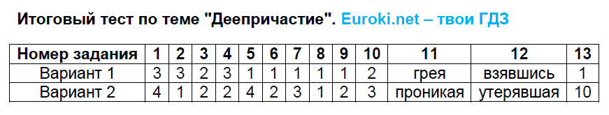 Иллюстрация 8 из 16 для Комплексные тесты. Русский язык, литературное чтение, ма