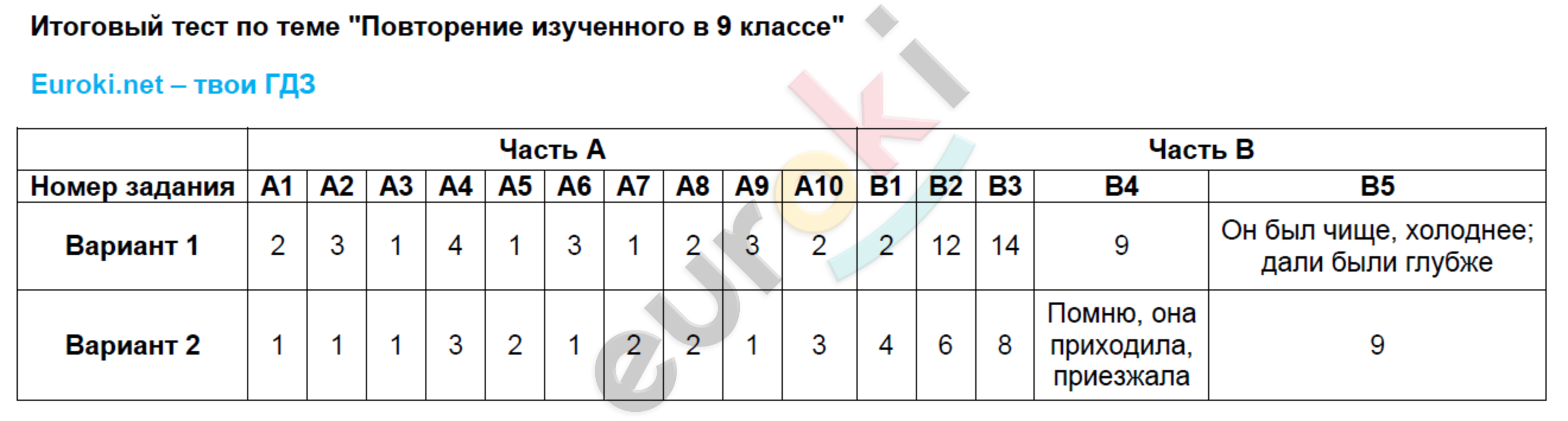 Иллюстрация 1 из 17 для Проверочные и контрольные работы по математике. 1 класс