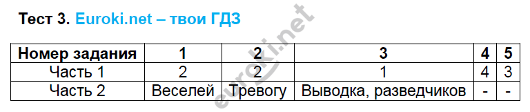 Решу вар 5 класс русский язык 2024
