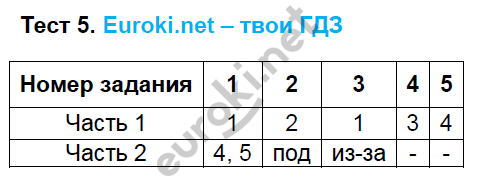 Тест 24 г 2.1