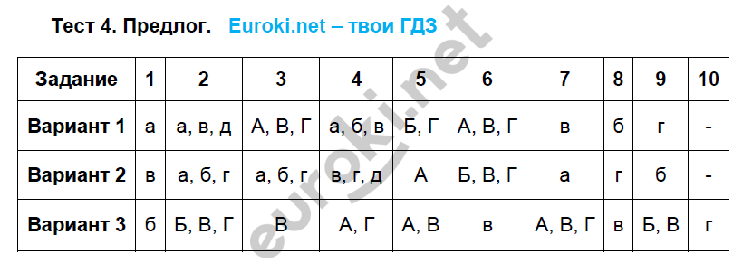 Ответы по русскому языку 7. Тест по русскому 7 класс предлог. Тест 7 по русскому языку 7 класс. Русский тест 7 класс тест по предлогам.