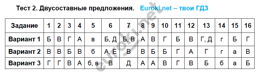 Обособленные определения и приложения. Синтаксис, Пунктуация, Обучение