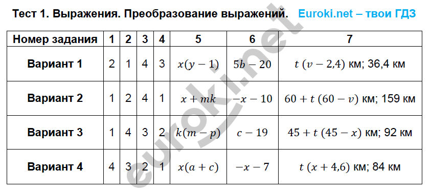ГДЗ Номер Тест 6. Делимость чисел Математика 5 класс Кузнецова Тематические тест