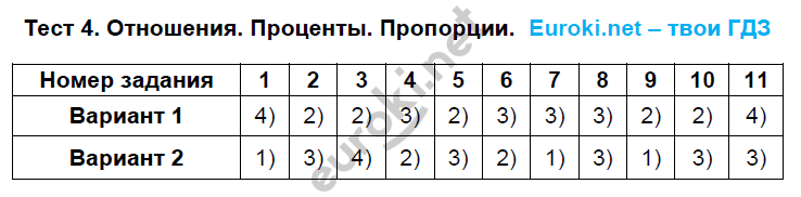 Фото КОНТРОЛЬНАЯ РАБОТА НОМЕР 7 9 КЛАСС