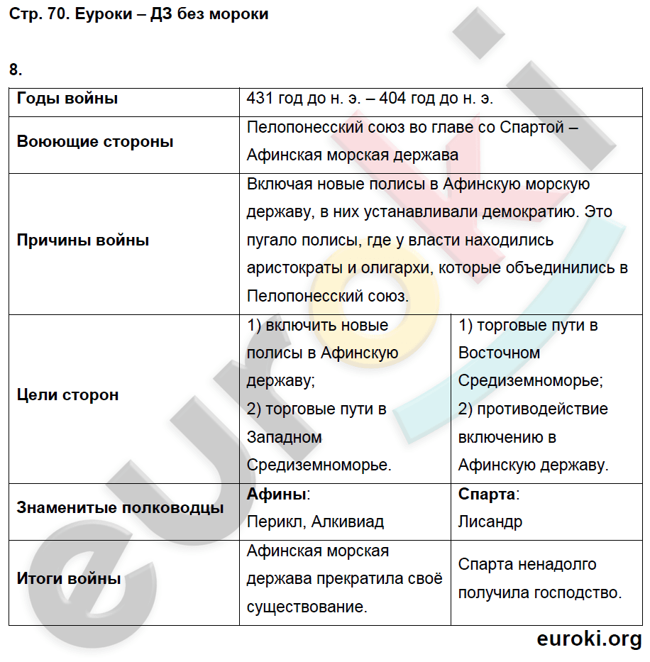 Стр 61 история 5. Таблица по истории 5 класс рабочая тетрадь. История 5 класс учебник таблица. История 5 класс рабочая тетрадь Никишина. История древнего мира 5 класс рабочая тетрадь Никишин гдз.