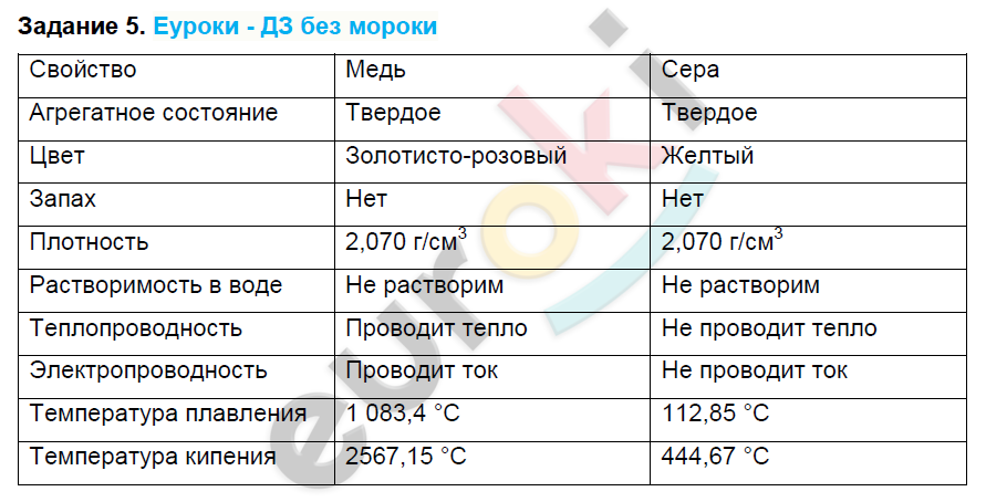 Теплопроводность воды и уксуса таблица - TouristMaps.ru
