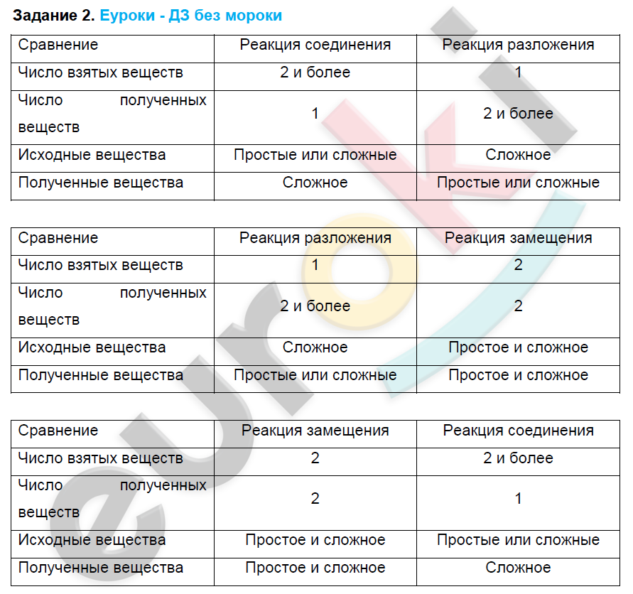 История 8 класс 22 параграф кратко