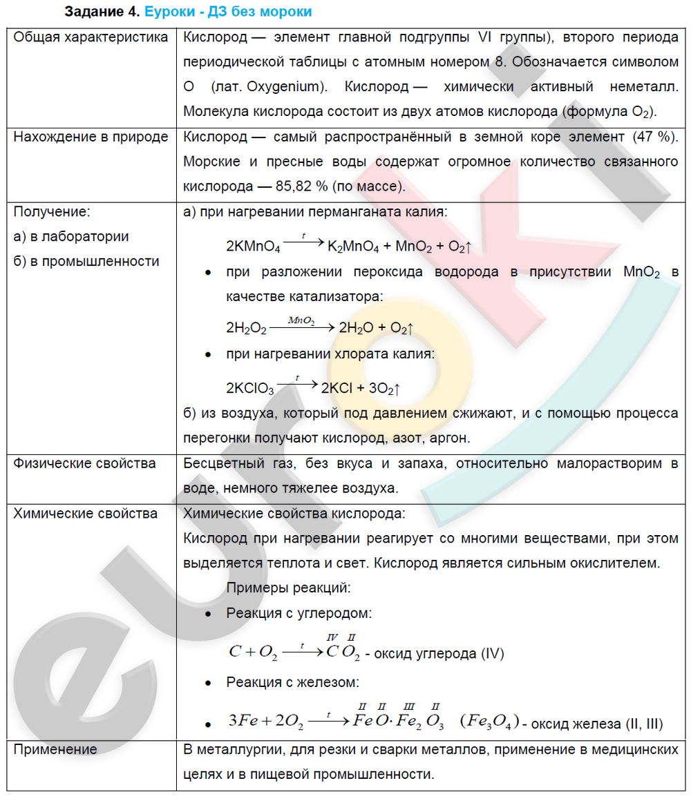 Урок 16. Кислород и озон - HIMI4KA