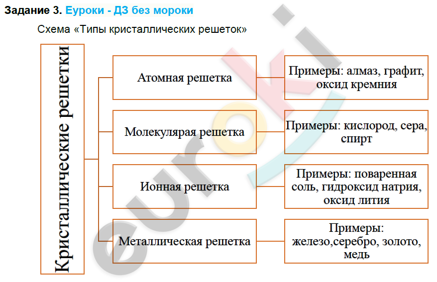 Молекулярное строение это в химии