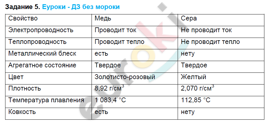 Учебник по химии 8 класс Кузнецова Титова Гара читать онлайн