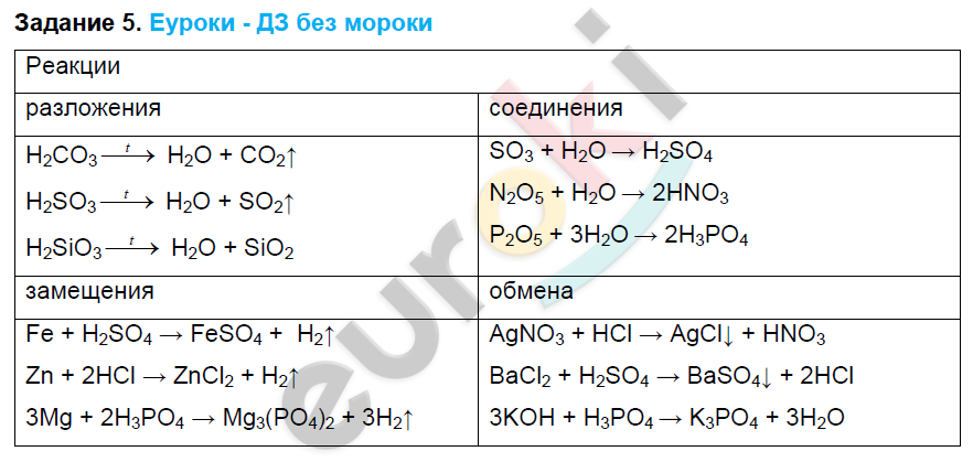 ГДЗ Номер стр. 125 Химия 8 класс Микитюк Рабочая тетрадь Учебник