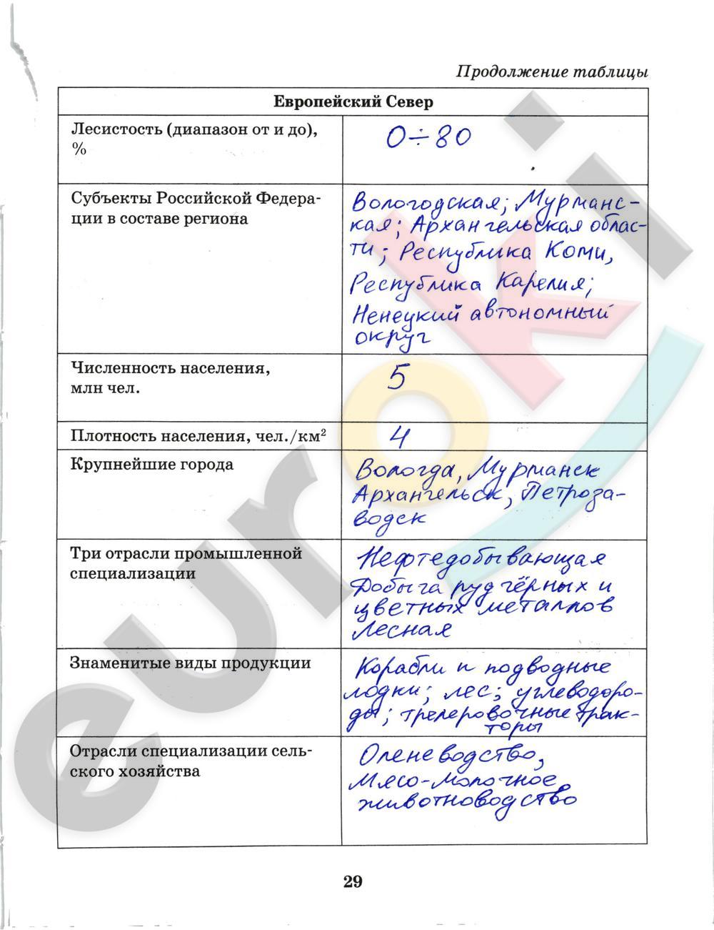 Таблица поволжья география: найдено 73 изображений
