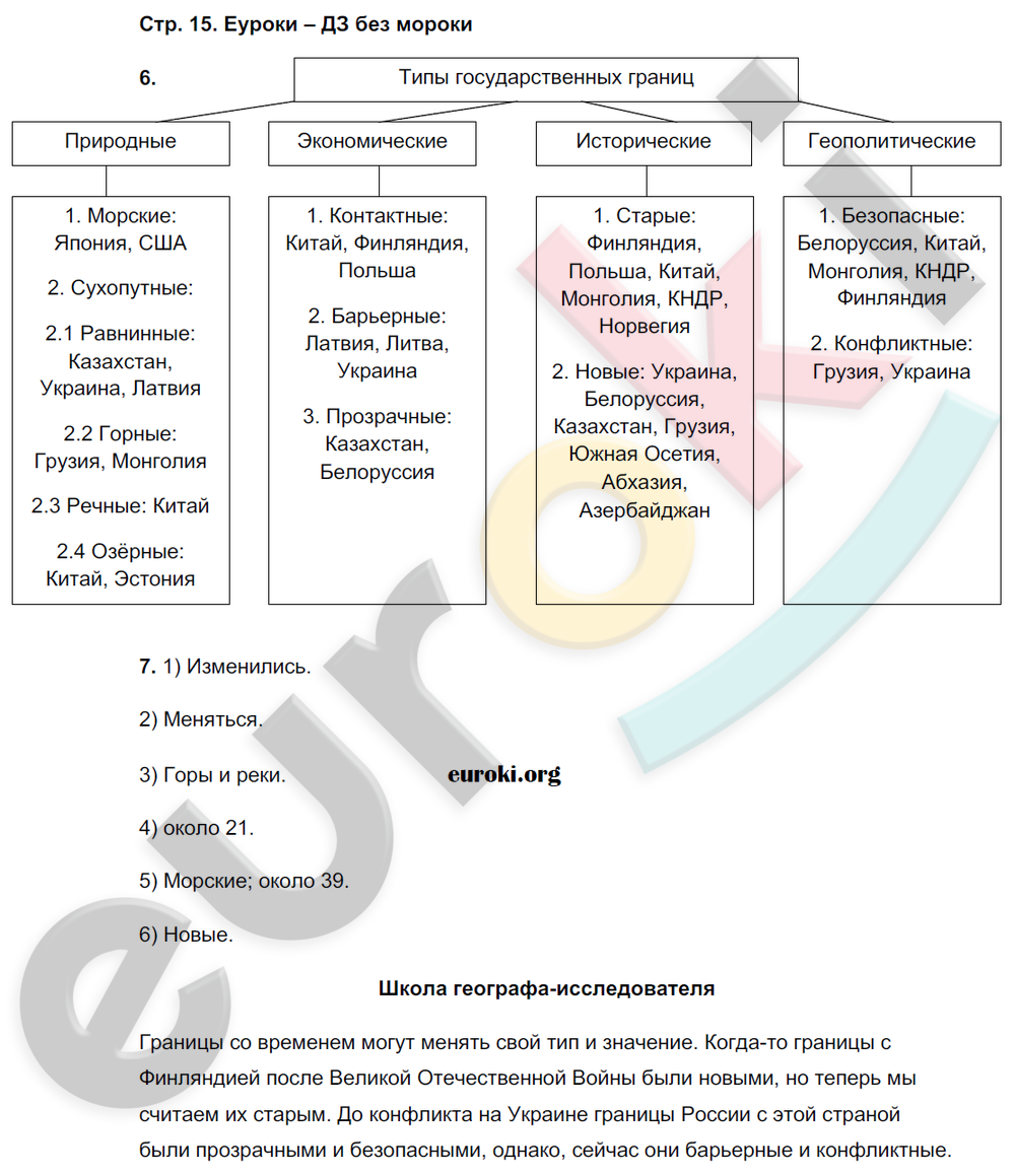 Таблица типы границ