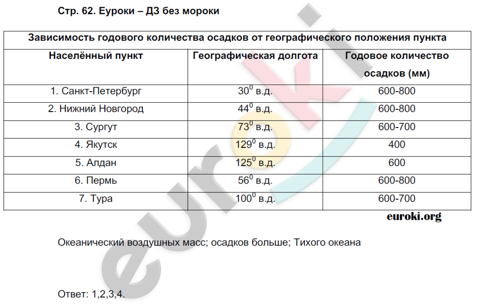 ГДЗ Номер стр. 10 Обществознание 5 класс Иванова Рабочая тетрадь