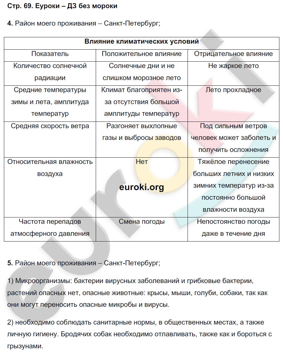 Пятунин В. Б, Таможняя Е. А. География России 8 класс. Природа. Население. - куп