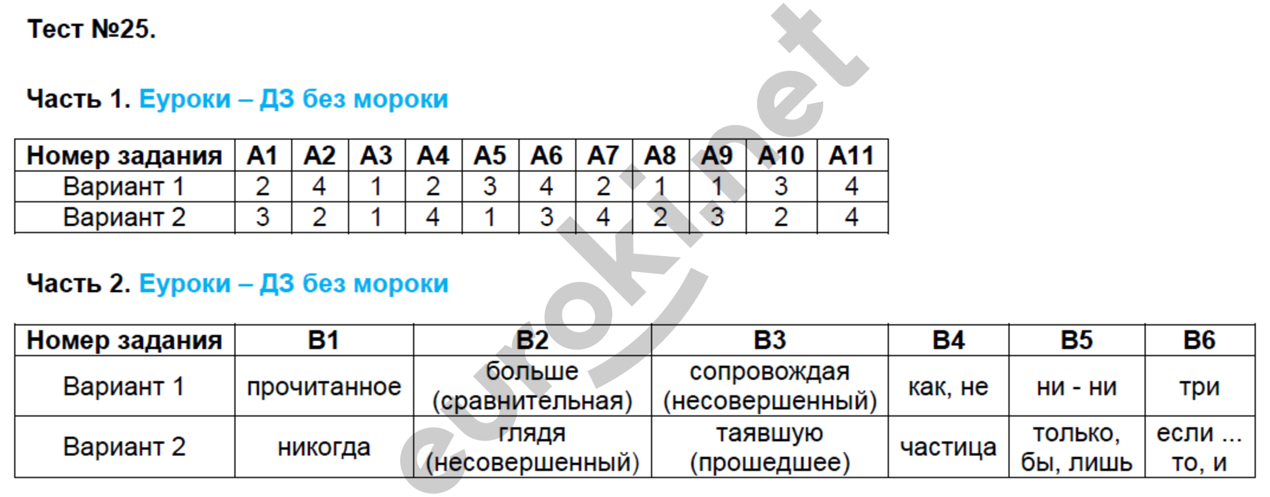 Контрольно измерительные материалы тесты ответы. Тесты Егорова 7 класс по русскому языку. Русский язык 7 класс тематические тесты Егорова.