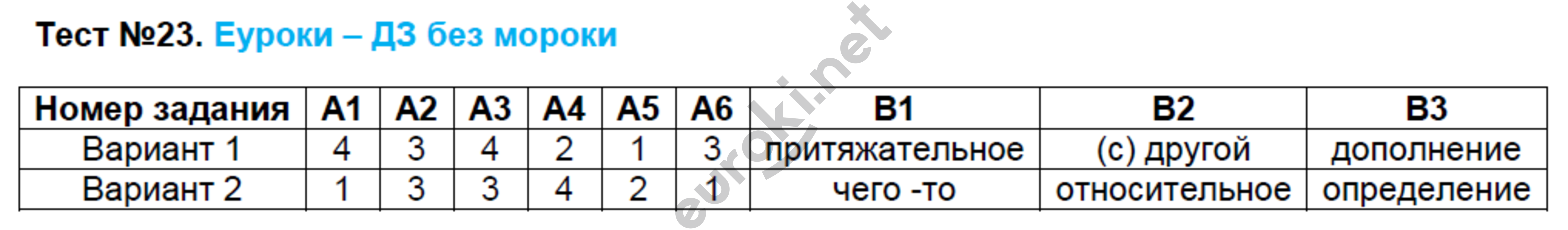 ГДЗ Номер Тест 4. Отношения. Проценты. Пропорции Алгебра 7 класс Ткачева Тематич
