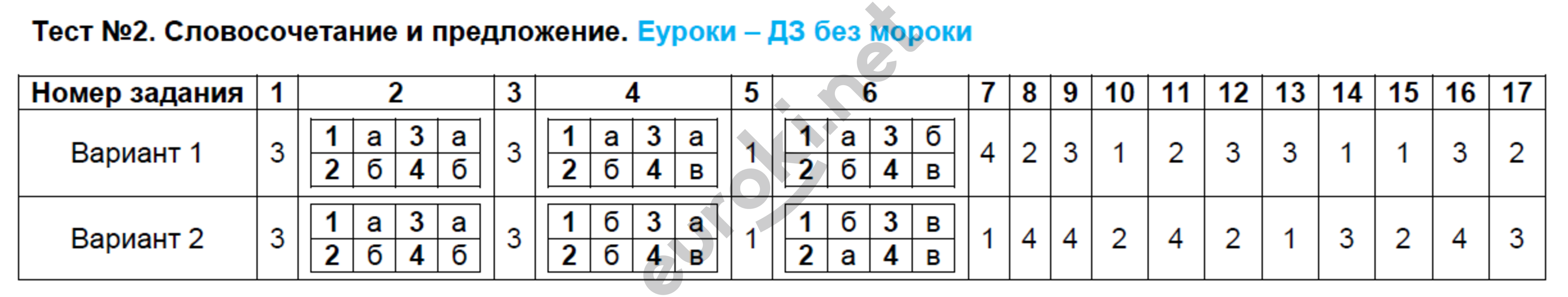 ГДЗ Номер Тест 23 Русский 6 класс Егорова Контрольно-измерительные Гарантия хоро