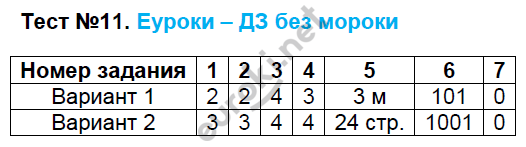 ГДЗ Номер Тест 2. Словосочетание и предложение Русский 8 класс Клевцова Тематиче