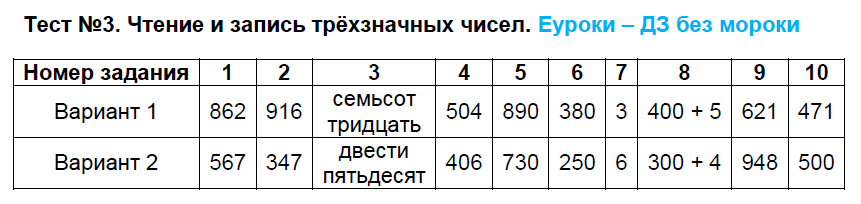 Тест номер 30